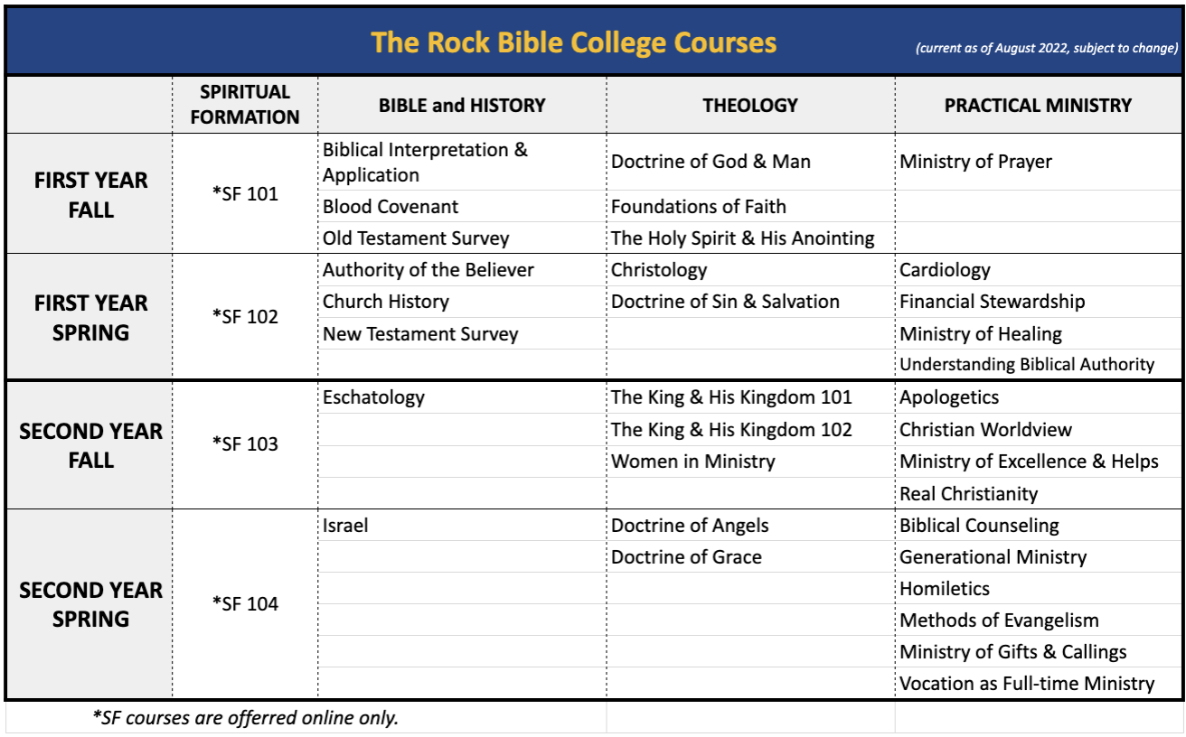 TRBC Course Overview